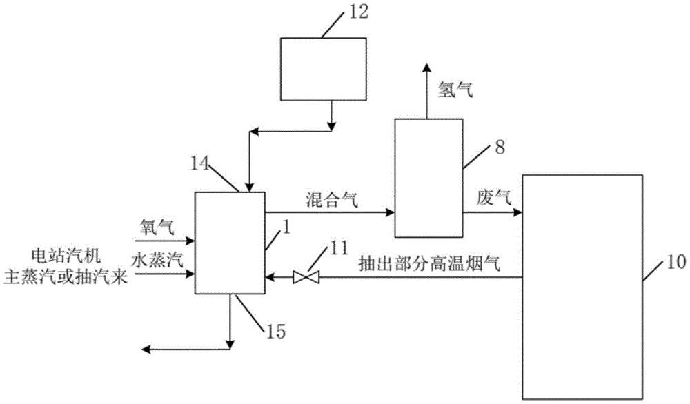 生物质耦合火电厂发电与制氢技术(图2)